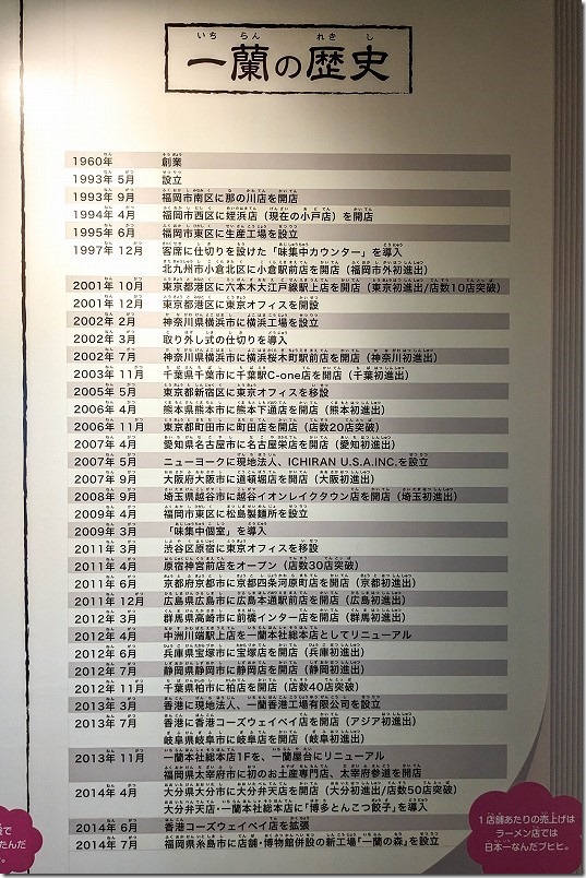 一蘭の歴史、年表